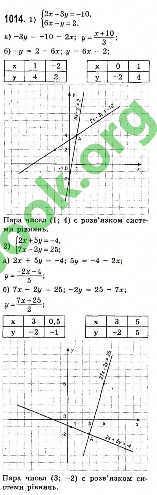 Вправа 1014 алгебра 7 клас Істер 2015 - Екстра ГДЗ