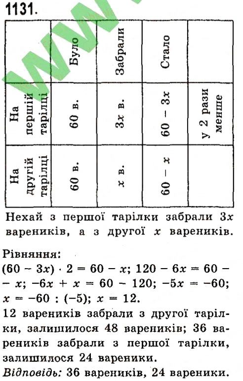 Вправа 1131 алгебра 7 клас Істер 2015