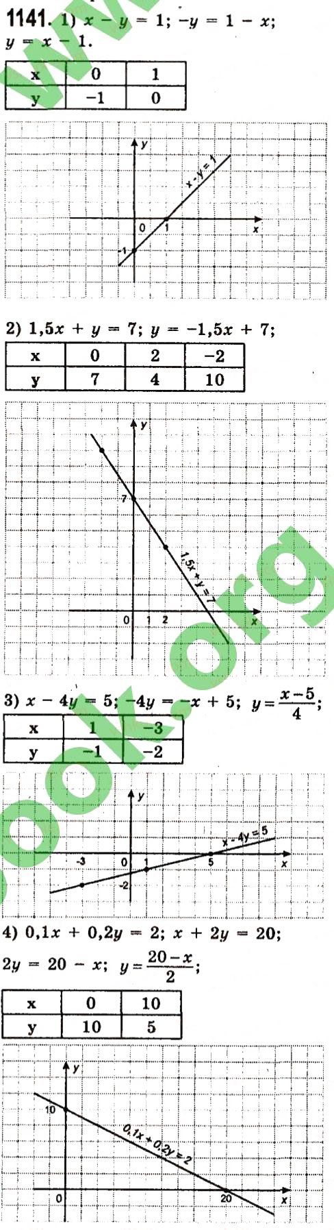 Вправа 1141 алгебра 7 клас Істер 2015 - Екстра ГДЗ