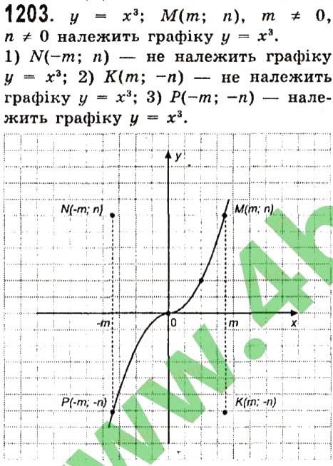 Вправа 1203 алгебра 7 клас Істер 2015