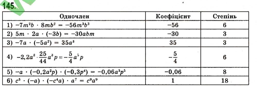 Вправа 145 алгебра 7 клас Істер 2015