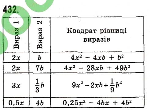 Вправа 432 алгебра 7 клас Істер 2015