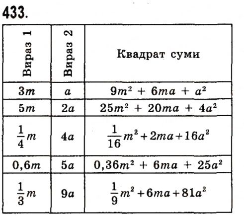 Вправа 433 алгебра 7 клас Істер 2015