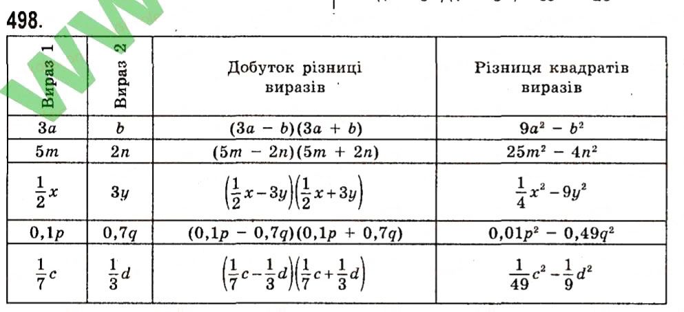 Вправа 498 алгебра 7 клас Істер 2015