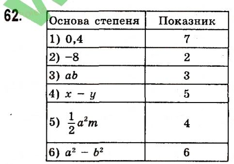 Вправа 62 алгебра 7 клас Істер 2015