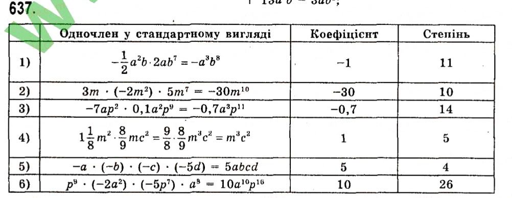 Вправа 637 алгебра 7 клас Істер 2015