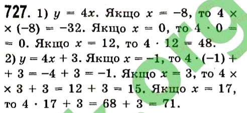 Вправа 727 алгебра 7 клас Істер 2015