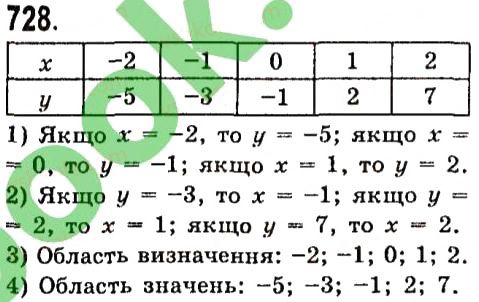 Вправа 728 алгебра 7 клас Істер 2015