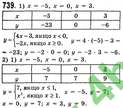 Вправа 739 алгебра 7 клас Істер 2015