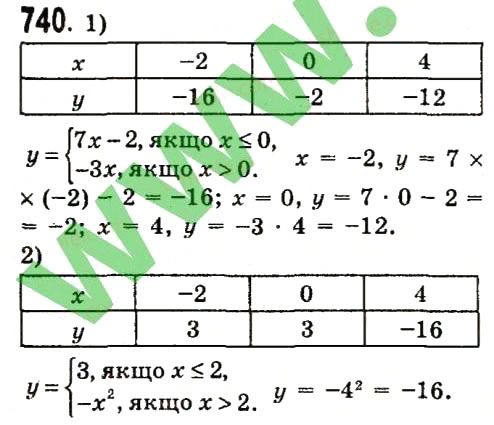Вправа 740 алгебра 7 клас Істер 2015