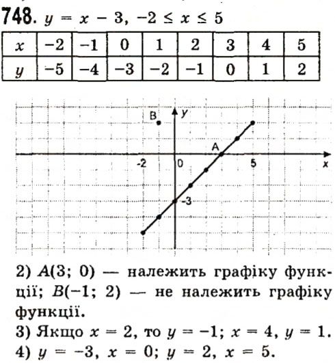 Вправа 748 алгебра 7 клас Істер 2015