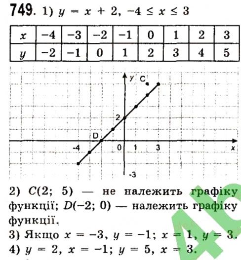 Вправа 749 алгебра 7 клас Істер 2015