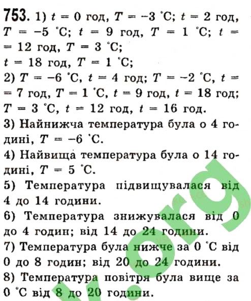 Вправа 753 алгебра 7 клас Істер 2015