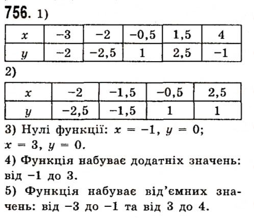 Вправа 756 алгебра 7 клас Істер 2015