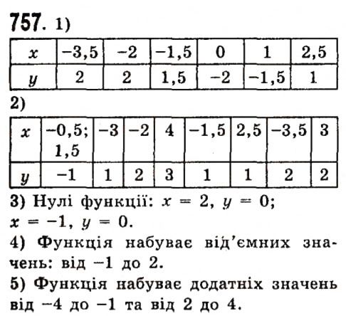 Вправа 757 алгебра 7 клас Істер 2015
