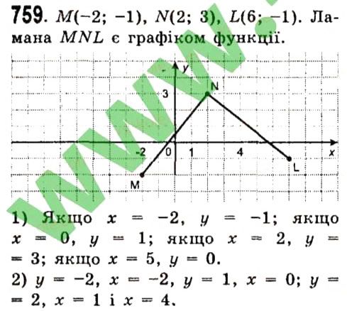Вправа 759 алгебра 7 клас Істер 2015