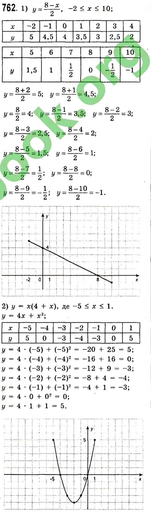 Вправа 762 алгебра 7 клас Істер 2015 - Екстра ГДЗ