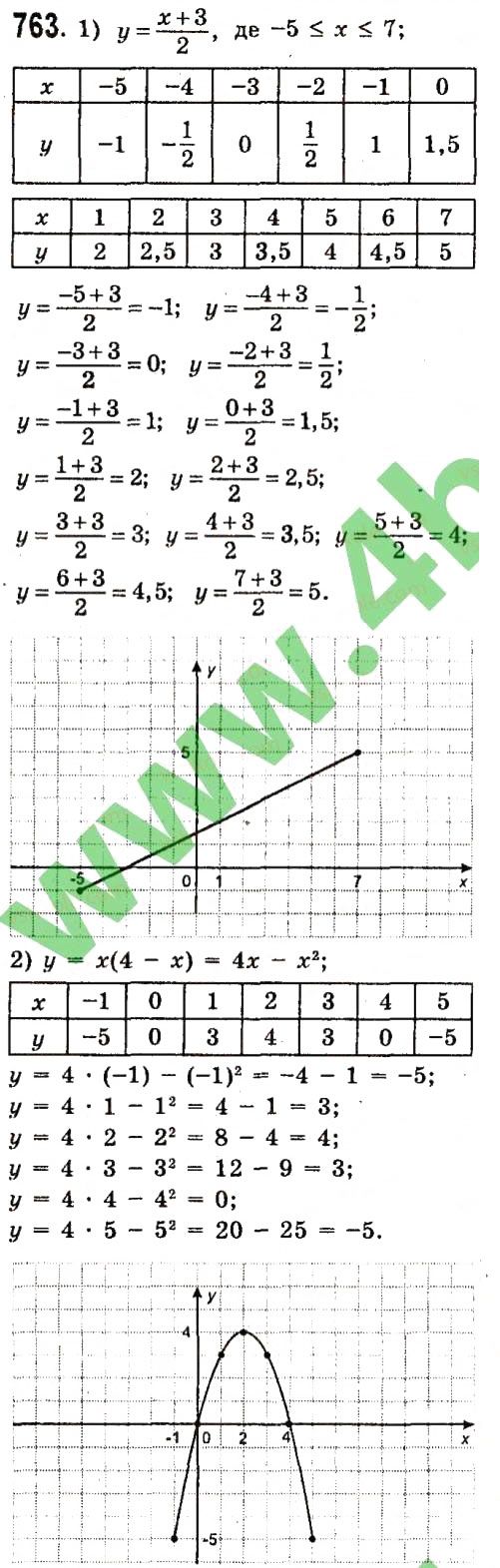 Вправа 763 алгебра 7 клас Істер 2015 - Екстра ГДЗ