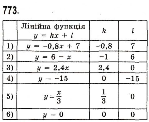 Вправа 773 алгебра 7 клас Істер 2015