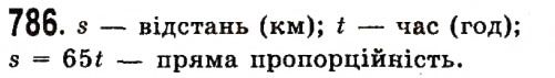 Вправа 786 алгебра 7 клас Істер 2015