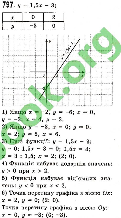 Вправа 797 алгебра 7 клас Істер 2015