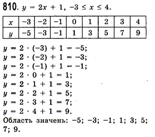 Вправа 810 алгебра 7 клас Істер 2015