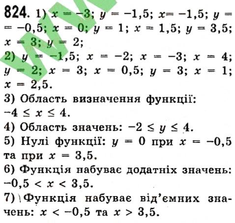 Вправа 824 алгебра 7 клас Істер 2015