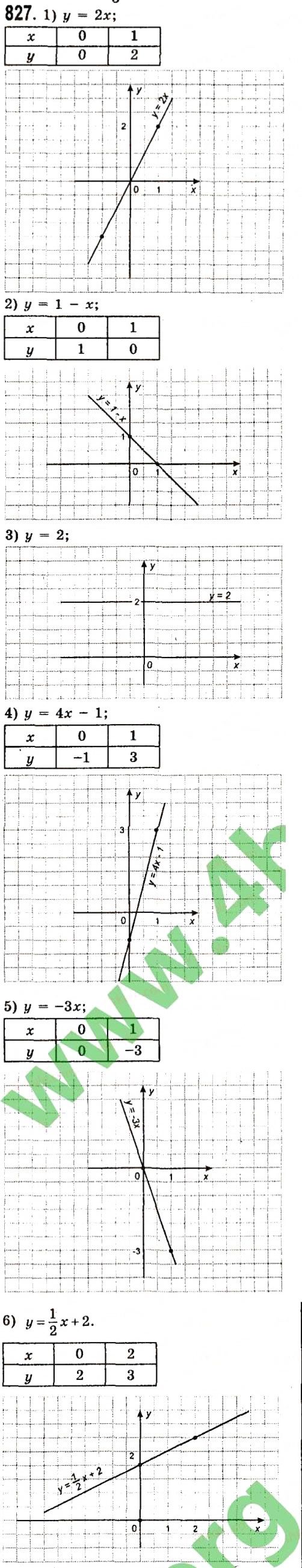 Вправа 827 алгебра 7 клас Істер 2015 - Екстра ГДЗ