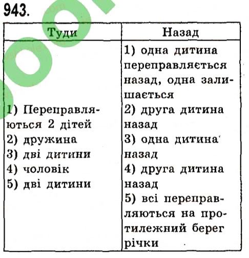 Вправа 943 алгебра 7 клас Істер 2015