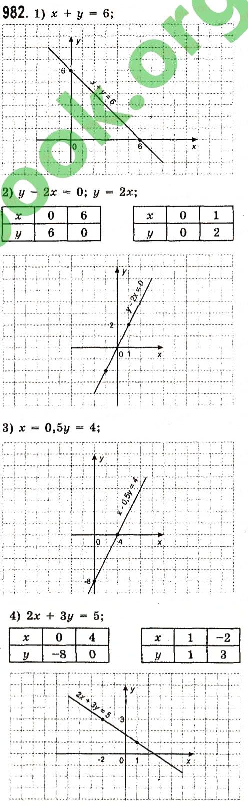 Вправа 982 алгебра 7 клас Істер 2015 - Екстра ГДЗ