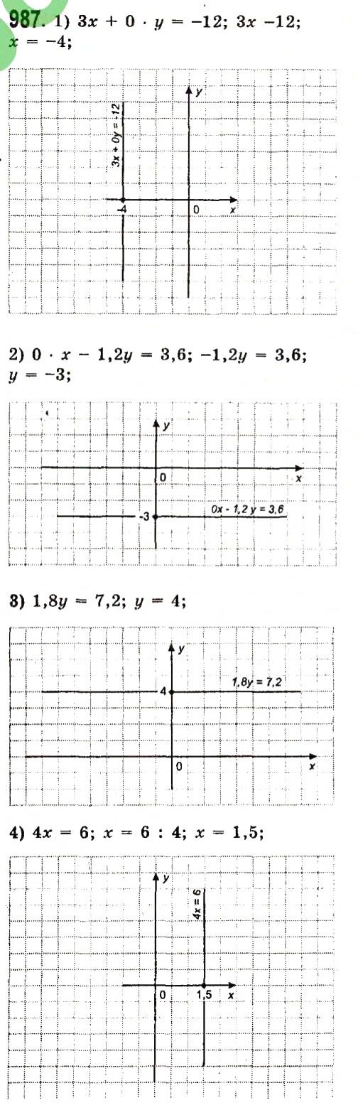 Вправа 987 алгебра 7 клас Істер 2015 - Екстра ГДЗ