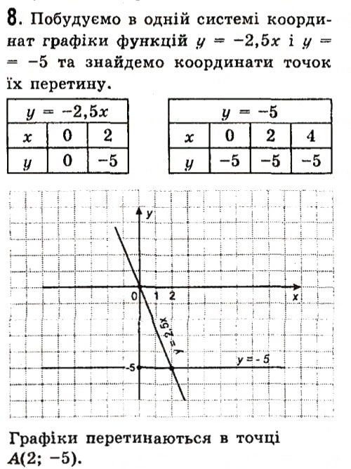 Завдання 8 Завдання для перевірки знань § 19-21 алгебра 7 клас Істер 2015