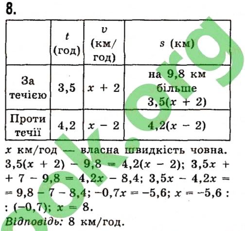 Завдання 8 Завдання для перевірки знань § 22-24 алгебра 7 клас Істер 2015