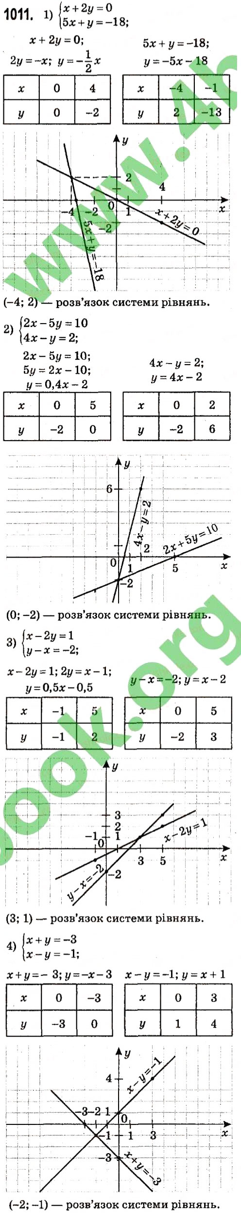 Вправа 1011 алгебра 7 клас Мерзляк 2015 - Екстра ГДЗ