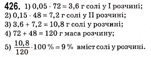 Вправа 426 алгебра 7 клас Мерзляк 2015