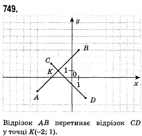 Вправа 749 алгебра 7 клас Мерзляк 2015