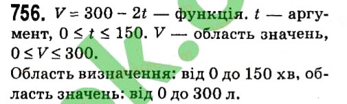 Вправа 756 алгебра 7 клас Мерзляк 2015