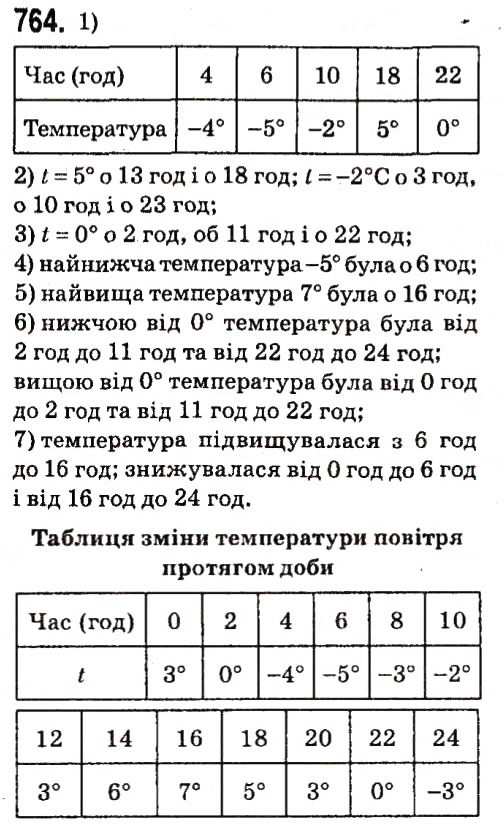 Вправа 764 алгебра 7 клас Мерзляк 2015