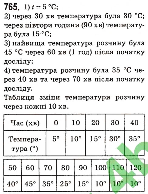 Вправа 765 алгебра 7 клас Мерзляк 2015
