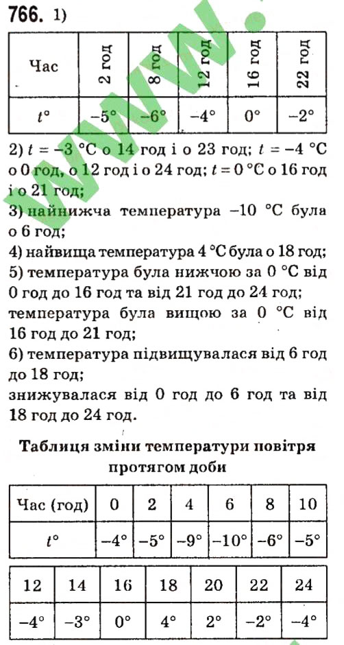 Вправа 766 алгебра 7 клас Мерзляк 2015