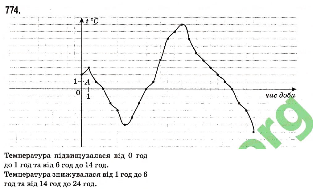 Вправа 774 алгебра 7 клас Мерзляк 2015