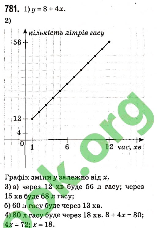 Вправа 781 алгебра 7 клас Мерзляк 2015