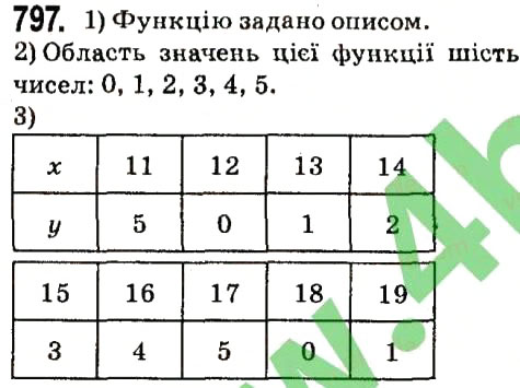 Вправа 797 алгебра 7 клас Мерзляк 2015