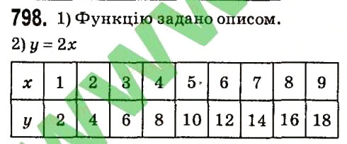 Вправа 798 алгебра 7 клас Мерзляк 2015