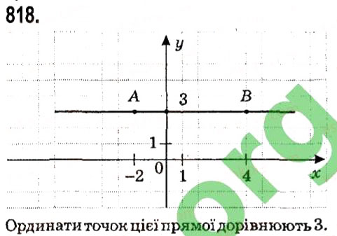 Вправа 818 алгебра 7 клас Мерзляк 2015