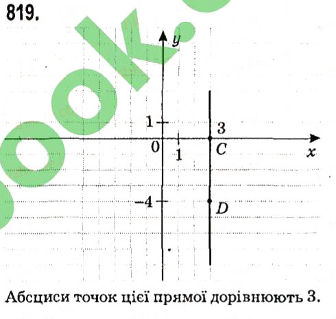 Вправа 819 алгебра 7 клас Мерзляк 2015