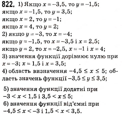 Вправа 822 алгебра 7 клас Мерзляк 2015