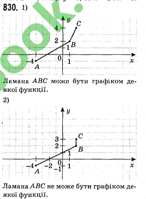 Вправа 830 алгебра 7 клас Мерзляк 2015