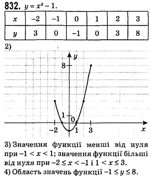 Вправа 832 алгебра 7 клас Мерзляк 2015