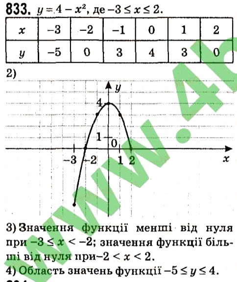 Вправа 833 алгебра 7 клас Мерзляк 2015